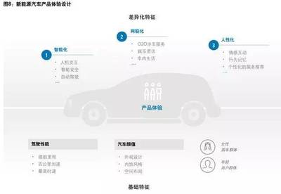 2019年6月24日周一新能源汽車資訊速覽