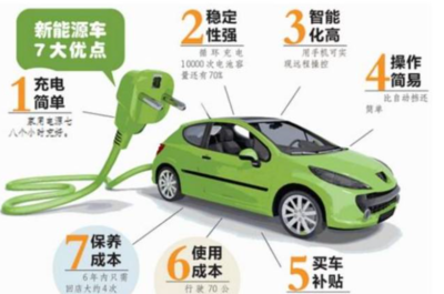 重磅 新能源汽車補貼有望10月落地，迎接行業新曙光